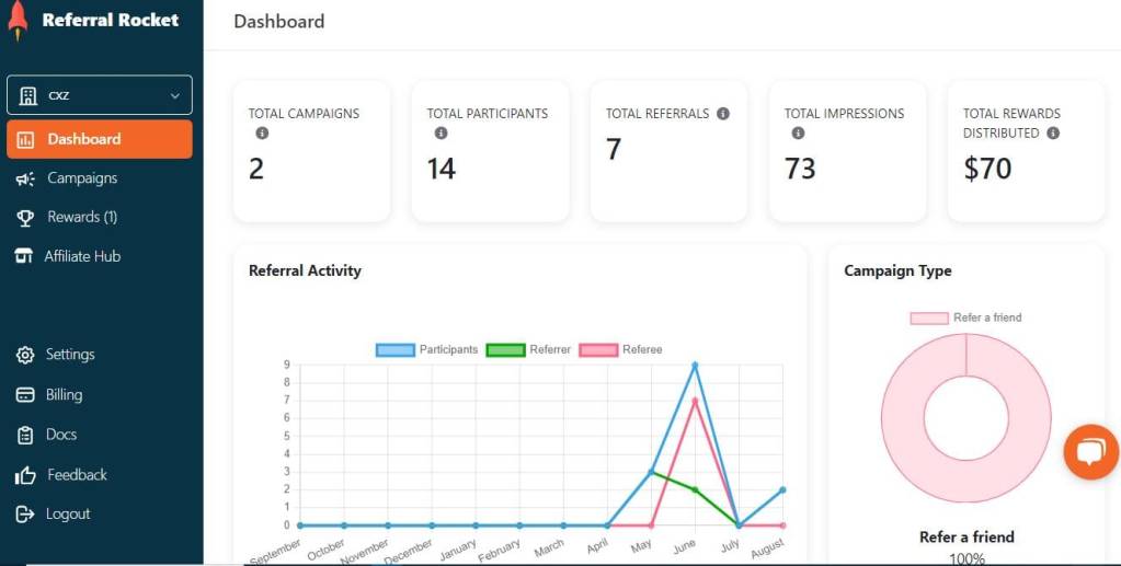 Dashboard