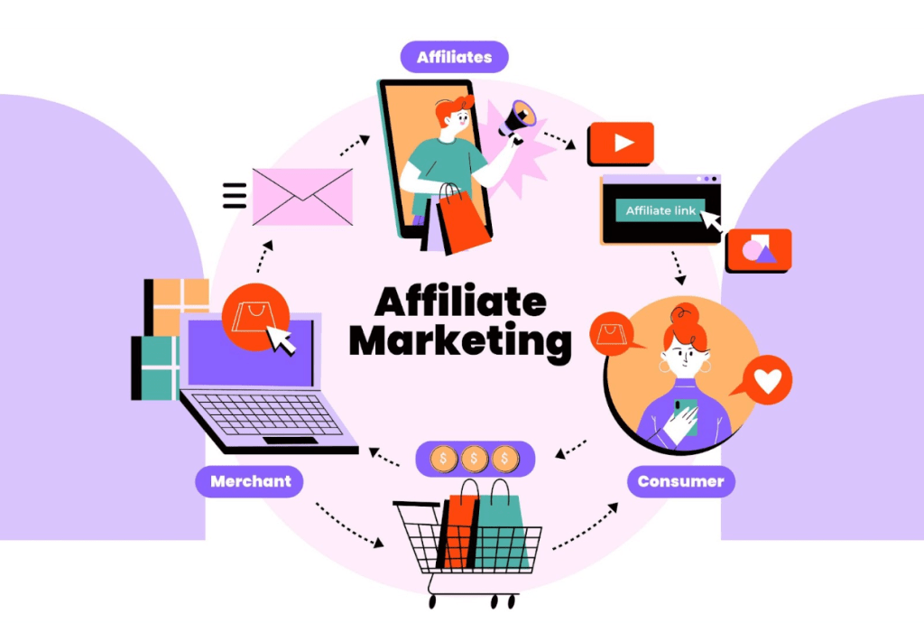 beginner's guide to Affiliate Marketing