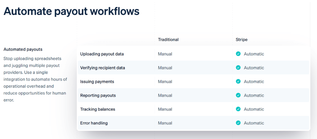 Referral marketing software for stripe and razorpay that supports payouts