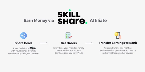 Skillshare Affiliate Program
